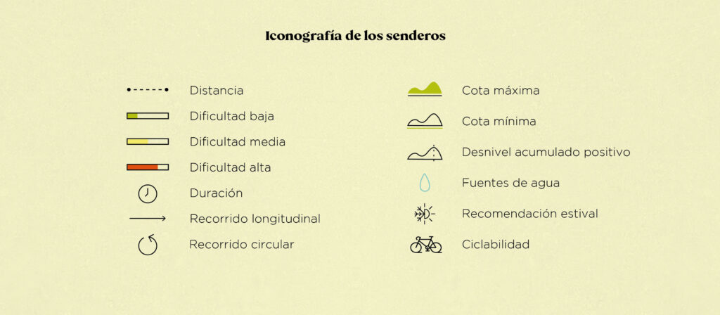 Leyenda senderos Sembria. Tejemos Territorio